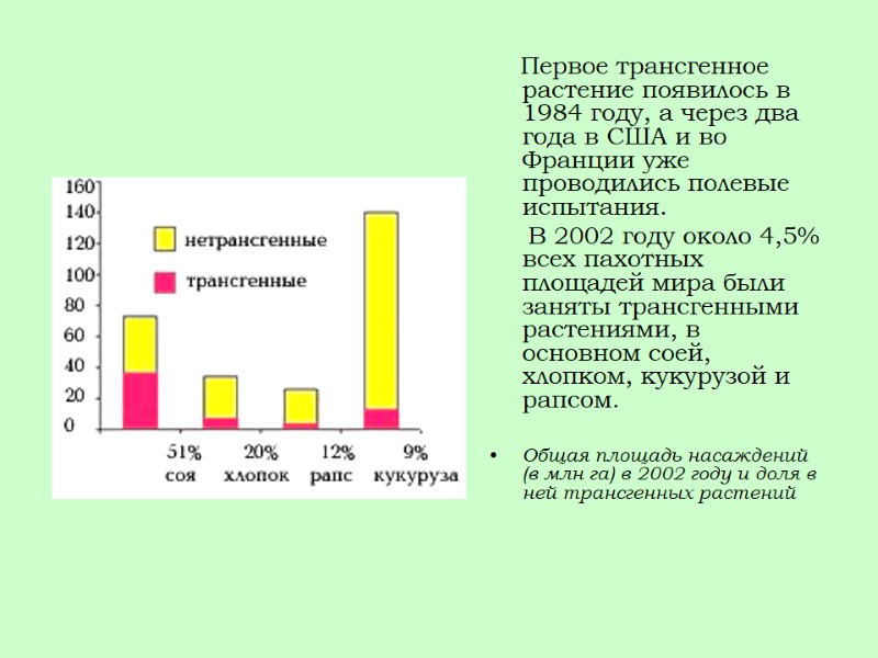Первое трансгенное растение появилось в 1984 году, а через два года в США и